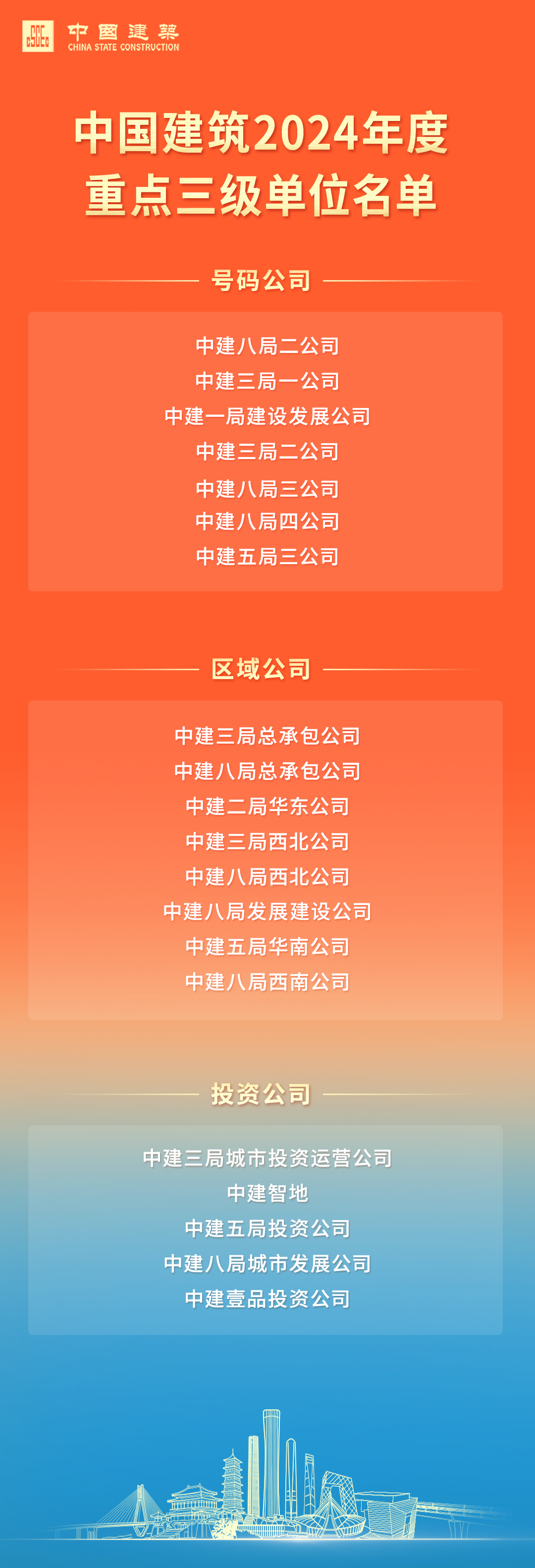 重点三级单位.png