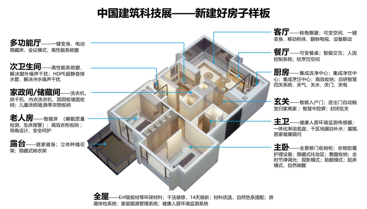 好房子1111.png